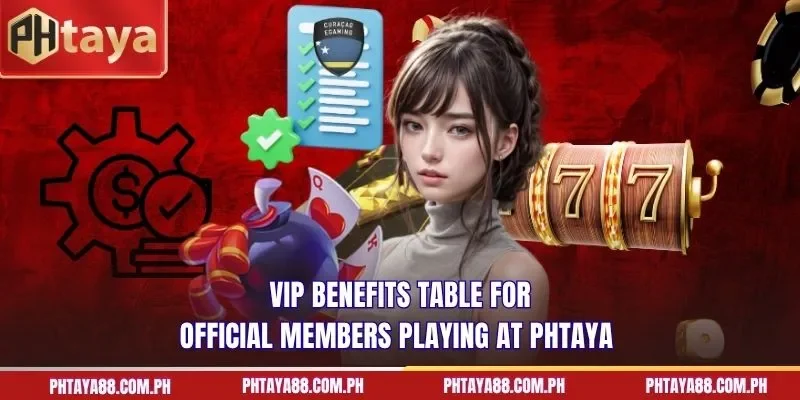  VIP benefits table for official members playing at PHTAYA